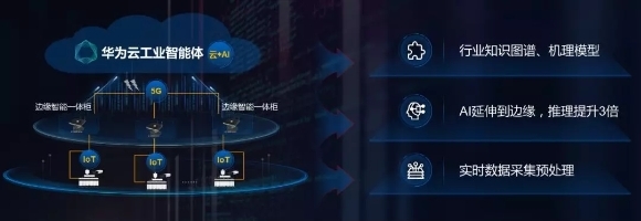 華為云鄧濤 Cloud+AI+5G+IoT新裂變，驅動數據處理服務創造新體驗、新應用、新產業