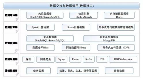 智慧校園中的教育大數據治理服務體系 數據處理服務的關鍵作用